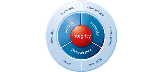 1_11_integrity_circle